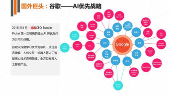 圖說2017 AI應(yīng)用軟件開發(fā)的爆發(fā)元年